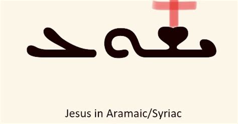 Jesus’ Name in Aramaic