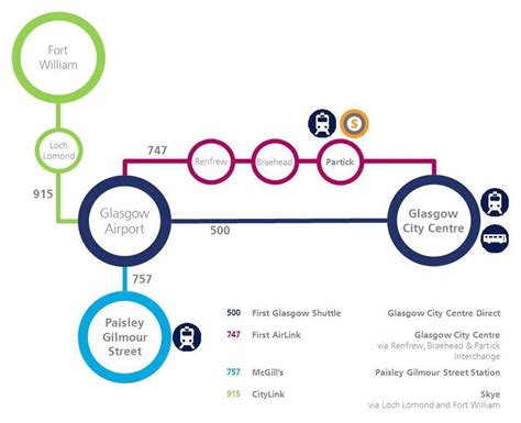 Citylink Bus Routes And Schedules - wegadgets.net