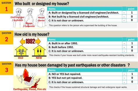 12-point checklist for an earthquake-resistant house