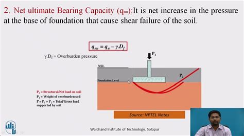 Introduction to Bearing Capacity of Soil - YouTube