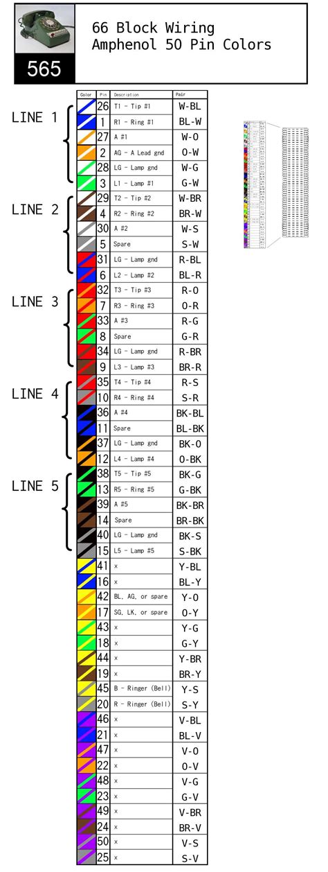 66 Block Wiring Color Code