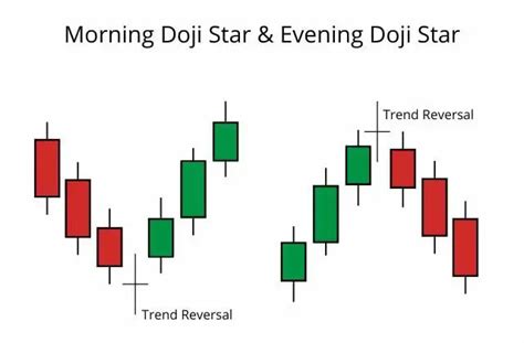 Types of Candles on a Candlestick Chart - Stock Trading