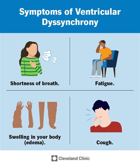 Ventricular Dyssynchrony: Causes, Symptoms & Treatment