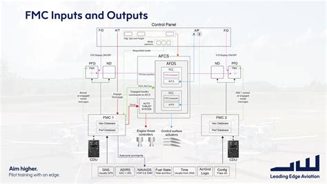 FMS overview - YouTube