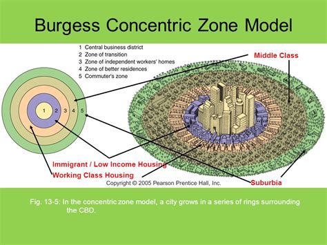 Unit 7: Cities and Urban Land Use