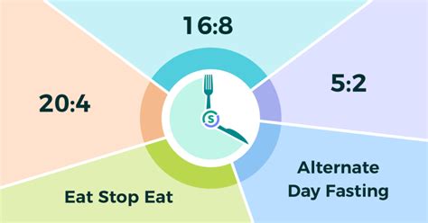 How to Choose the Best Intermittent Fasting Plan for You?