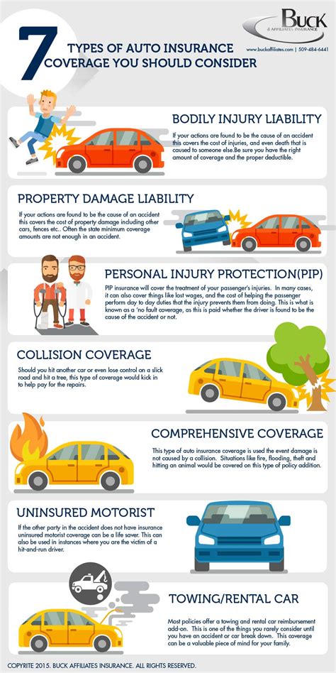 What Does Car Insurance Cover - Car Insurance