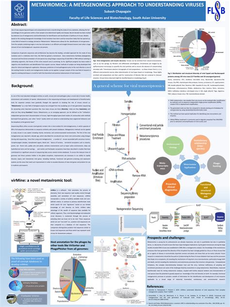 (PDF) Metaviromics: A metagenomics approach to understanding viruses