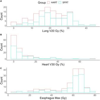 Patient Selection and Outcomes for Hypofractionated Accelerated Radiation and Concurrent ...