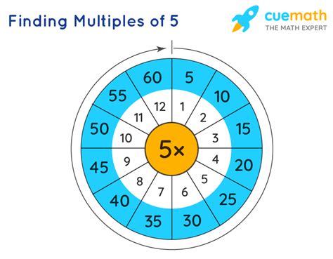 Multiples of 5 - What are the multiples of 5? [Solved]