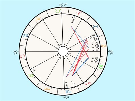 How to Read an Astrology Chart: 10 Steps (with Pictures) - wikiHow | Astrology chart, Learn ...