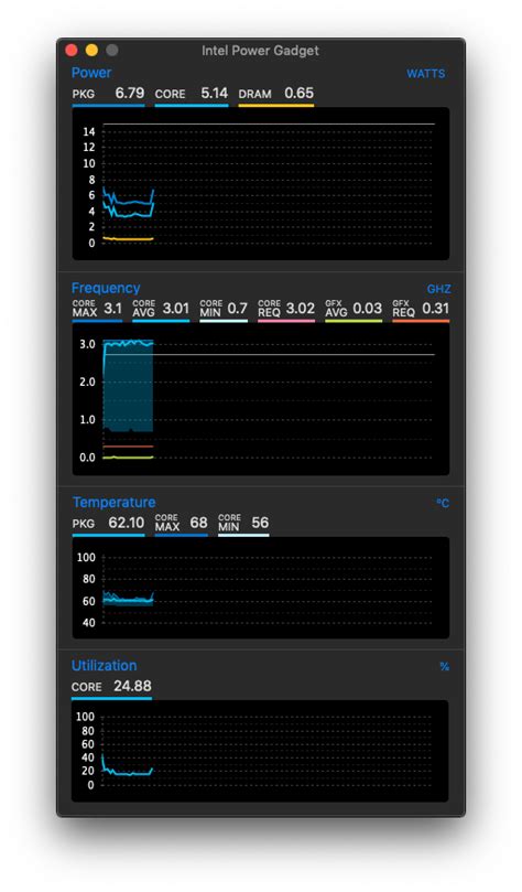 High CPU Freq on Intel i5 7200U · Issue #262 · VoodooI2C/VoodooI2C · GitHub