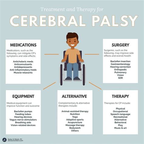 Dystonic Cerebral Palsy