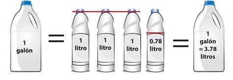 A un tinaco le caben 750 litros de agua si cada galon equivale a 3.785 litros ¿cuantos galones ...