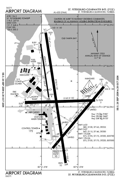 St. Petersburg - Clearwater International Airport