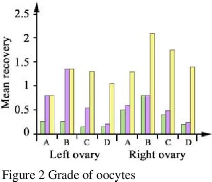 Figure 1 from Oocyte Retrieval Methods, Grade and Percentage of Oocytes in Goats | Semantic Scholar