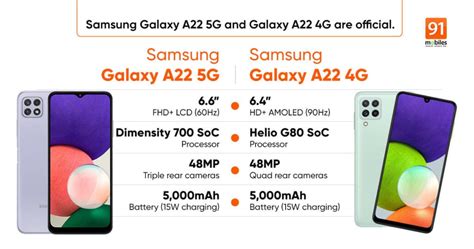 Samsung anuncia Galaxy A22 5G e Galaxy A22 4G