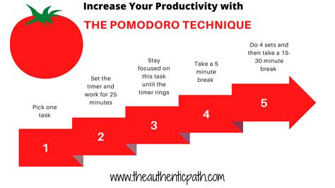 The Pomodoro Technique