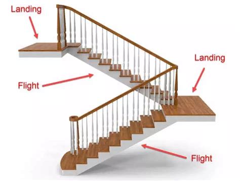 How Many Stairs Are in a Flight?: Parts of a Staircase - Dream Civil