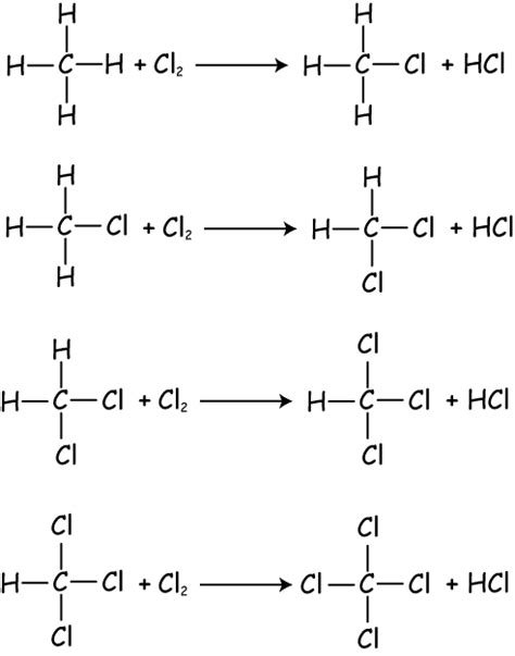 Chemical Properties of Alkanes - SPM Chemistry