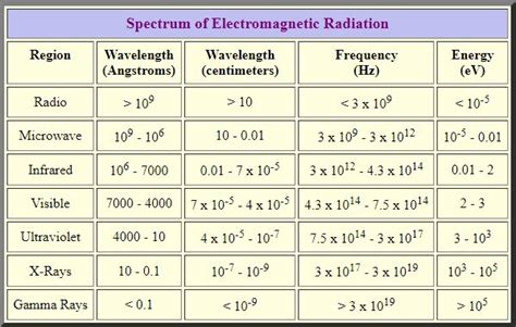 Electromagnetic Spectrum: What Is the Electromagnetic Spectrum?