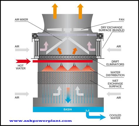 Induced Draft cooling tower for power plant - ASKPOWERPLANT