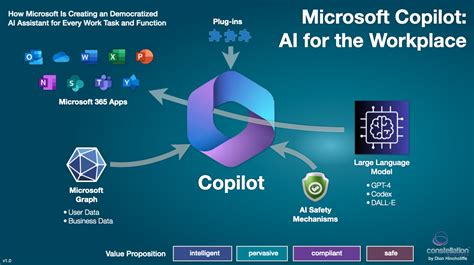 R "Ray" Wang on LinkedIn: Analysis: Microsoft's AI and Copilot Announcements for the Digital…