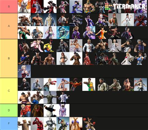 All Tekken Characters Tier List (Community Rankings) - TierMaker