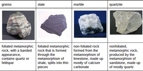 Metamorphic Rocks - Jade's Rock website