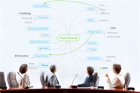 Project Planning with Mind Maps (Examples) - Focus