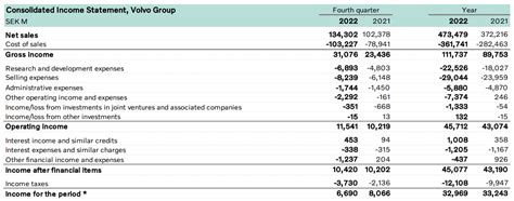 Volvo: Strong Sales Growth And Attractive P/E Ratio (OTCPK:VLVLY ...