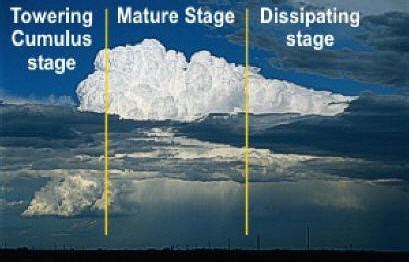 Thunderstorm Classification | North Carolina Climate Office