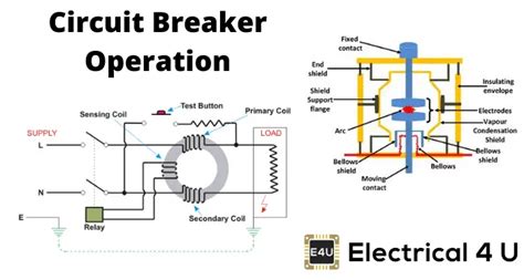 What Are The Four Main Parts Of A Circuit Breaker - Wiring Diagram