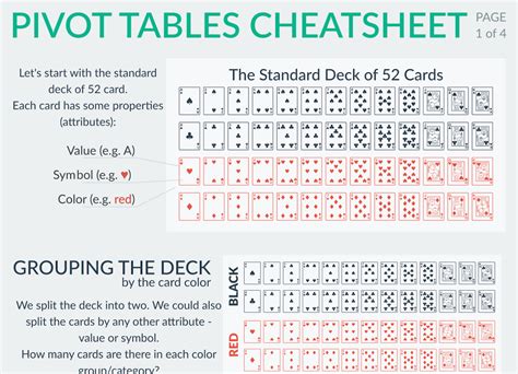 Pivot Tables Cheatsheet – Lumeer