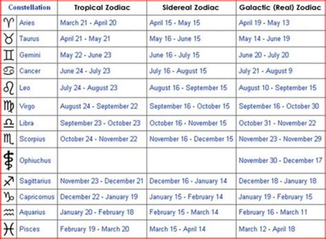 Ophiuchus the 13th zodiac sign | HubPages