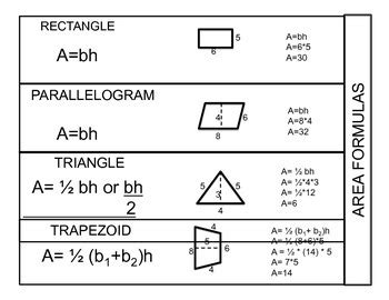 Rhombus Formula