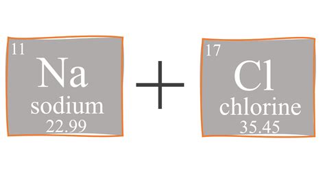 Molar Mass Worksheet – Easy Hard Science