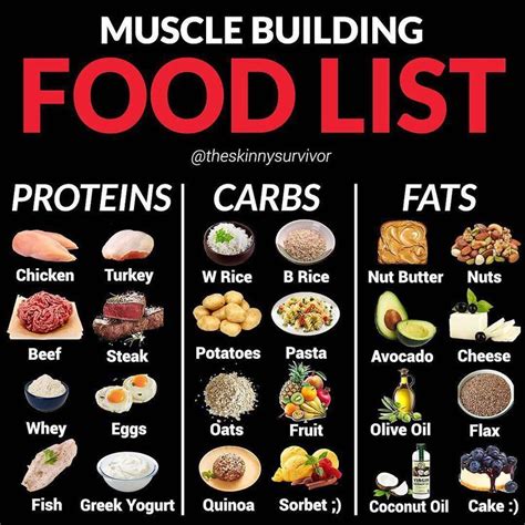 Top Gym Tips on Instagram: “MUSCLE BUILDING FOOD LIST by @theskinnysurvivor 🍣 - 🔥Follow ...