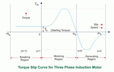 Applications Of 3 Phase Induction Motor Ppt | Webmotor.org