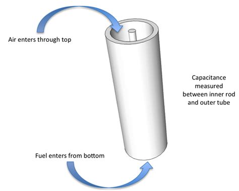 Fuel Capacitance Probes