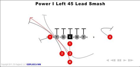 Power I Formation - Youth Football Plays and Formations