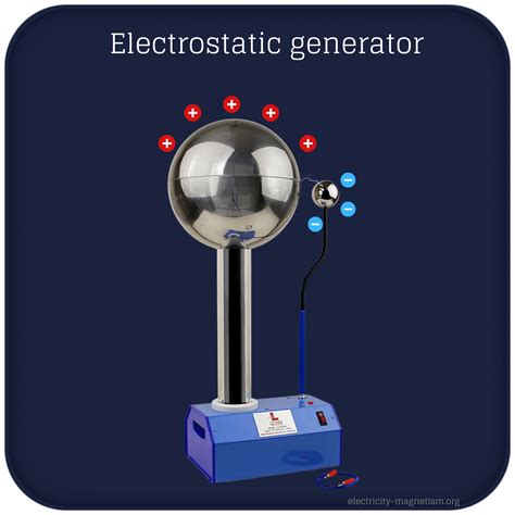 Electrostatic Generator - Electrostatic Machine | Electricity - Magnetism