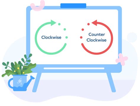 What is Counterclockwise in Maths? Definition, Examples, Facts