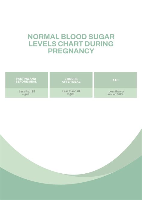 Free Normal Blood Sugar Levels During Pregnancy Chart - Download in PDF ...