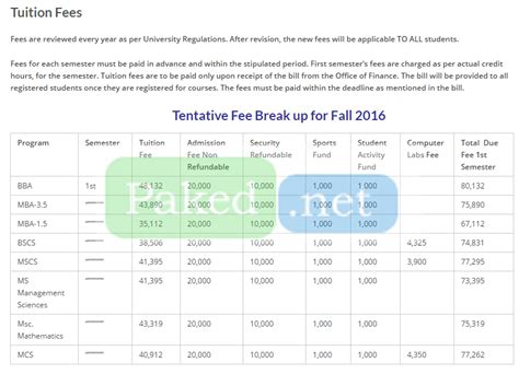 Fee Structure - Air University, Multan