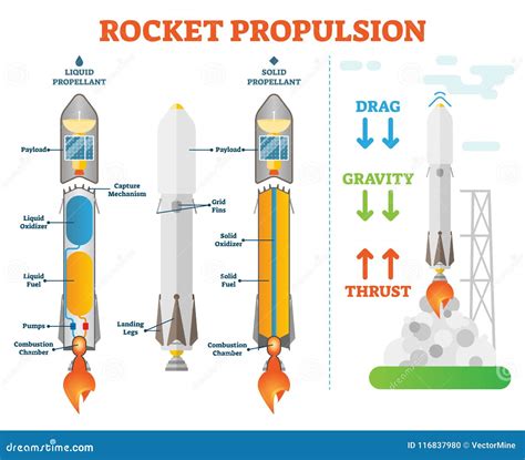 Propellant Cartoons, Illustrations & Vector Stock Images - 615 Pictures ...