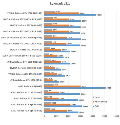 NVIDIA GeForce RTX 2080 SUPER Video Card Review - Page 14 of 19 - Legit ...