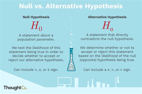 Alternative Hypothesis Example - Stephen Gibson