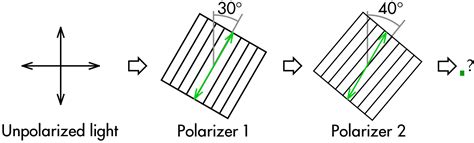 P-dog's blog: boring but important: Physics quiz question: unpolarized ...