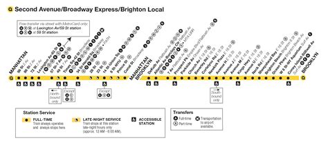 Q Train Stops | NYC Metro Q Train Schedule | MTA Q Train